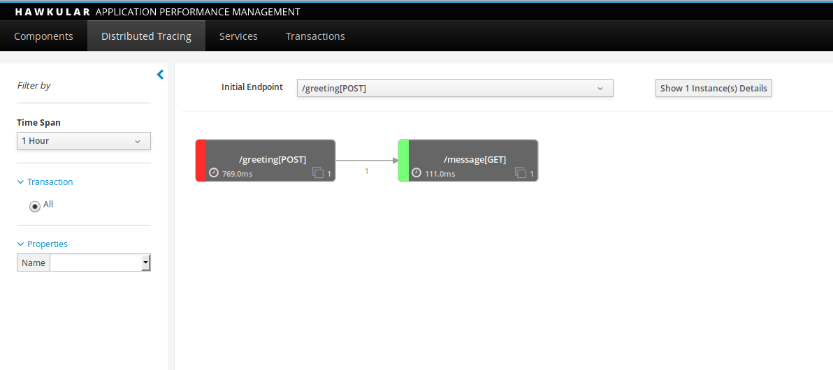 Aggregated view of service endpoints used by the Spring Boot application Distributed trace