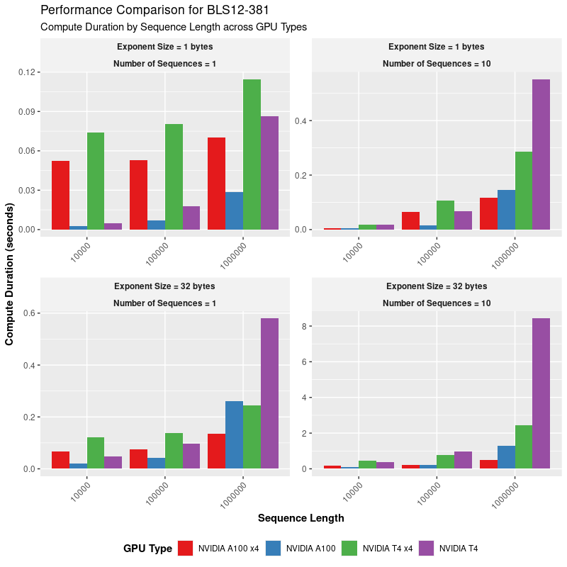 BLS12-381 Multiexponentiation Benchmarks