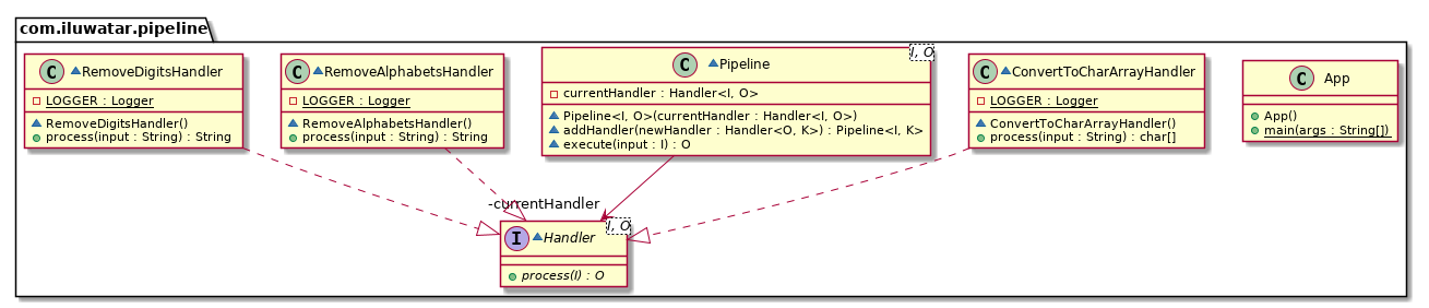 Pipeline pattern class diagram alt text