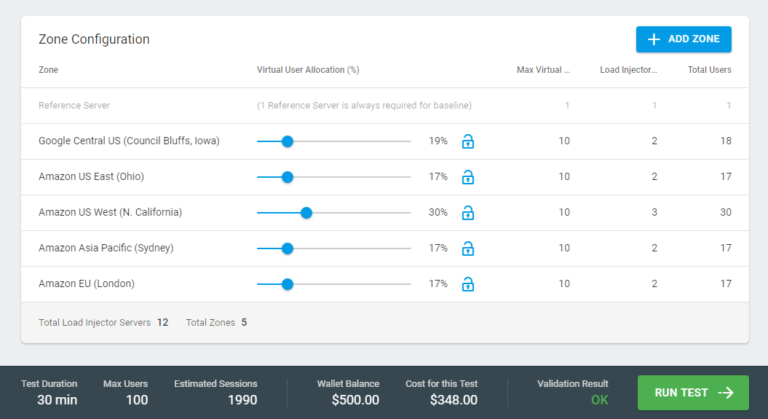 LoadView Geo-Distributed Load LoadView Geo-Distributed Load